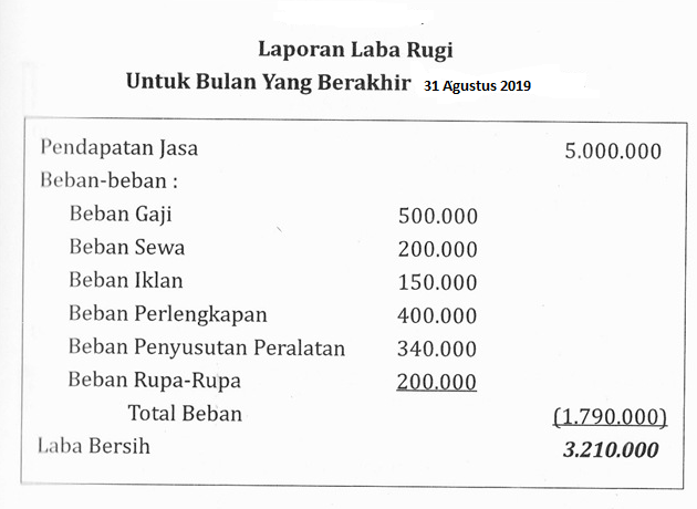 Detail Contoh Laporan Keuangan Kegiatan Sederhana Nomer 47