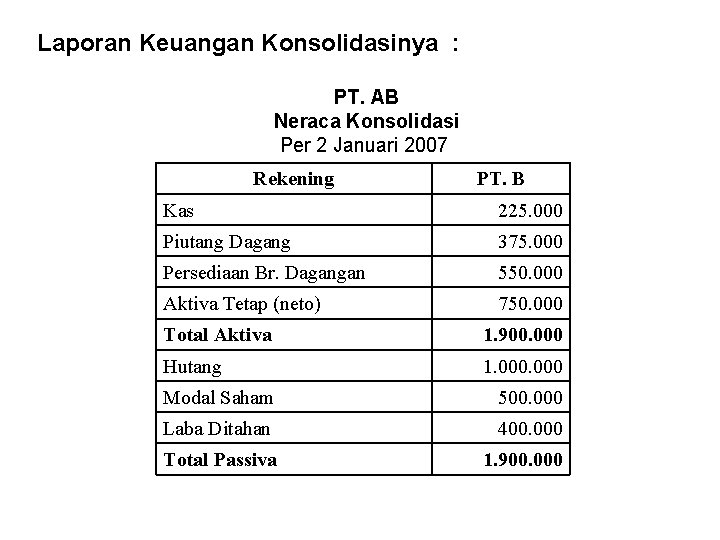 Detail Contoh Laporan Keuangan Konsolidasi Nomer 12