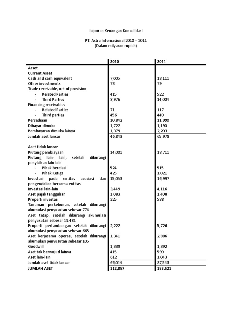 Download Contoh Laporan Keuangan Konsolidasi Nomer 15