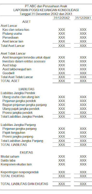 Detail Contoh Laporan Keuangan Konsolidasi Nomer 21