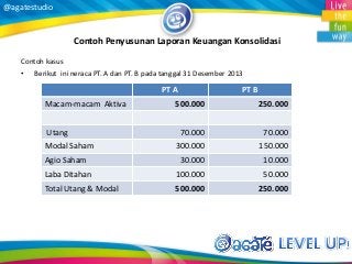 Detail Contoh Laporan Keuangan Konsolidasi Nomer 50