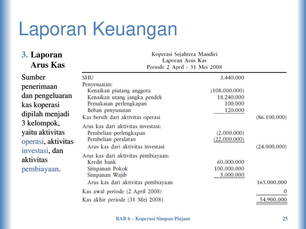 Detail contoh laporan keuangan koperasi simpan pinjam koleksi nomer 16