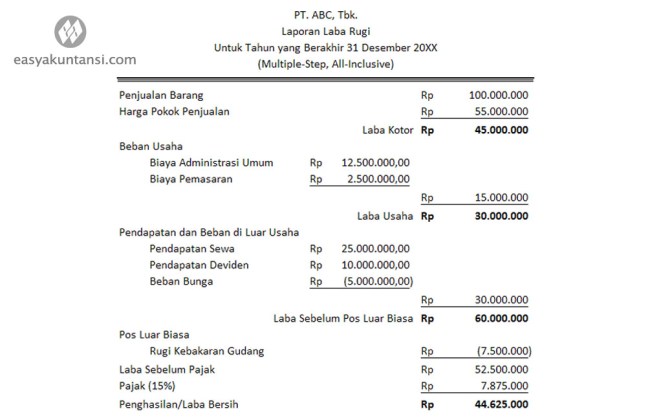 Detail Contoh Laporan Keuangan Laba Rugi Nomer 10