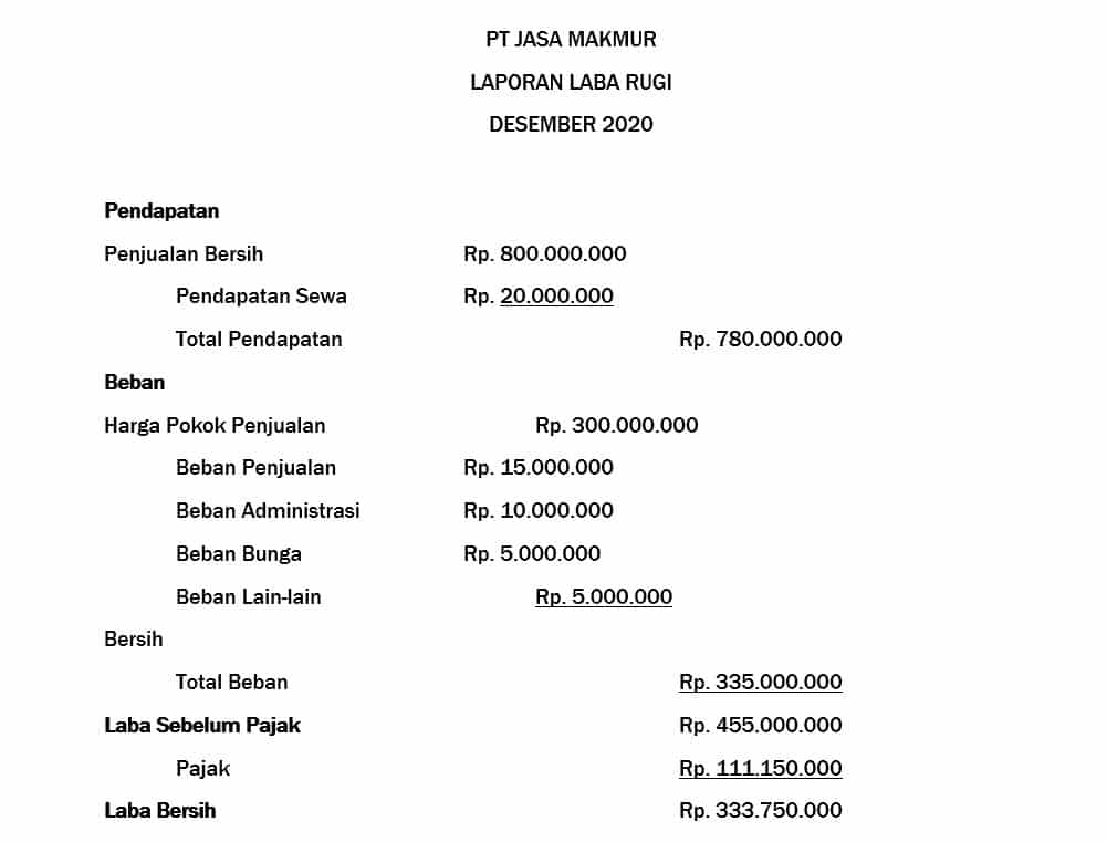 Detail Contoh Laporan Keuangan Laba Rugi Nomer 11
