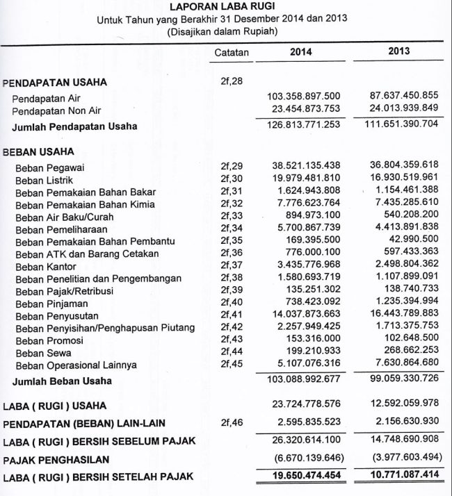 Detail Contoh Laporan Keuangan Laba Rugi Nomer 12