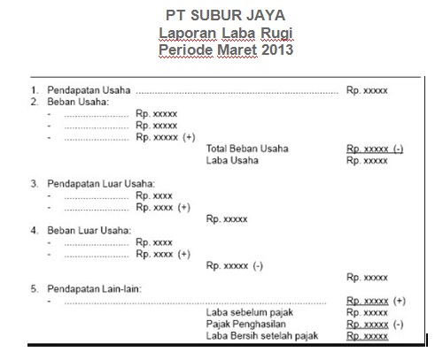 Detail Contoh Laporan Keuangan Laba Rugi Nomer 16