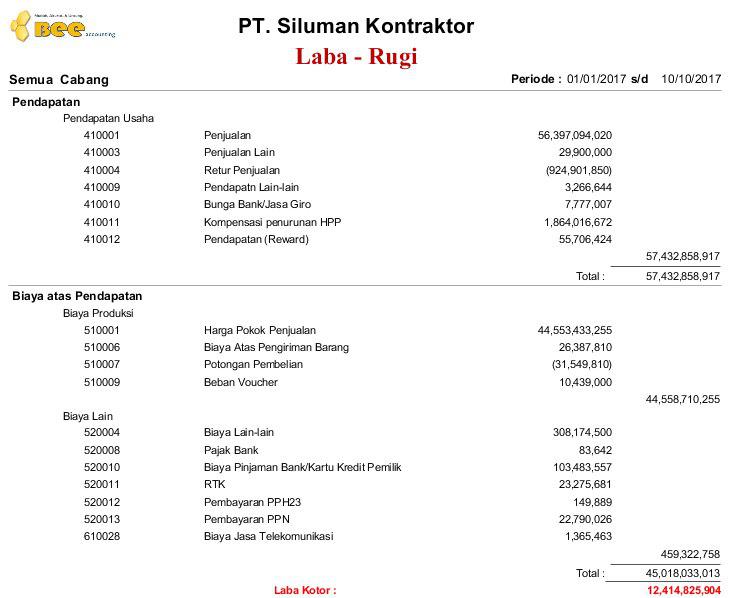 Detail Contoh Laporan Keuangan Laba Rugi Nomer 3
