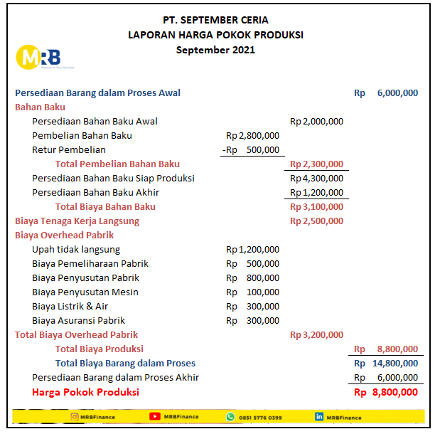 Detail Contoh Laporan Keuangan Laba Rugi Nomer 26
