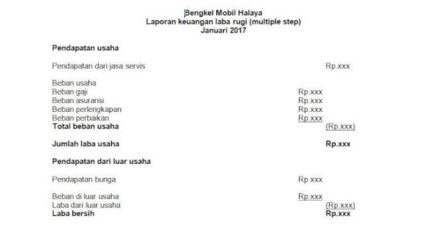 Detail Contoh Laporan Keuangan Laba Rugi Nomer 29