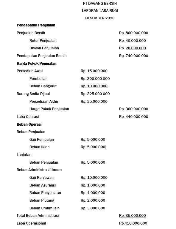 Detail Contoh Laporan Keuangan Laba Rugi Nomer 31