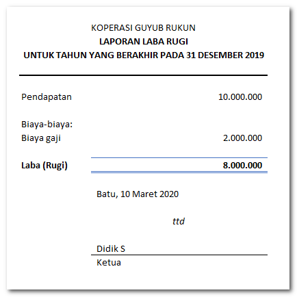 Detail Contoh Laporan Keuangan Laba Rugi Nomer 34