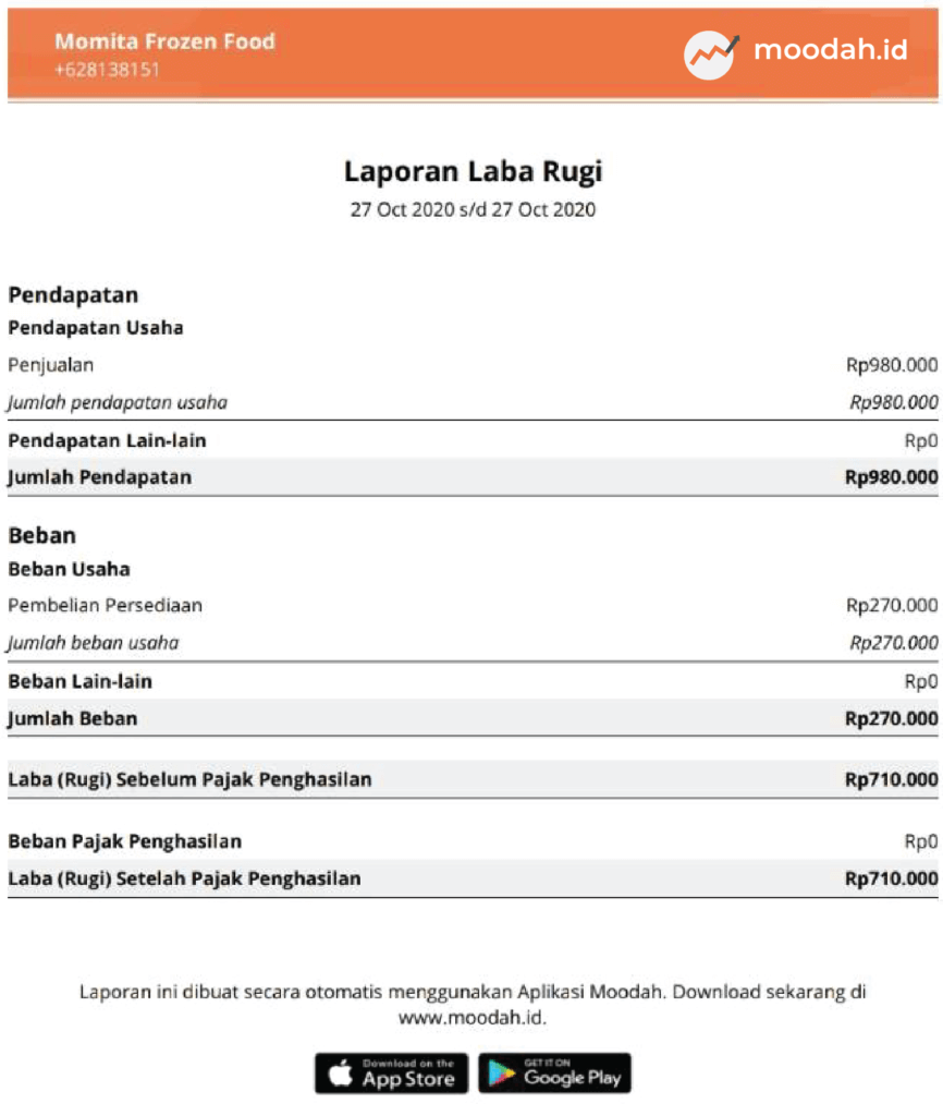 Detail Contoh Laporan Keuangan Laba Rugi Nomer 36