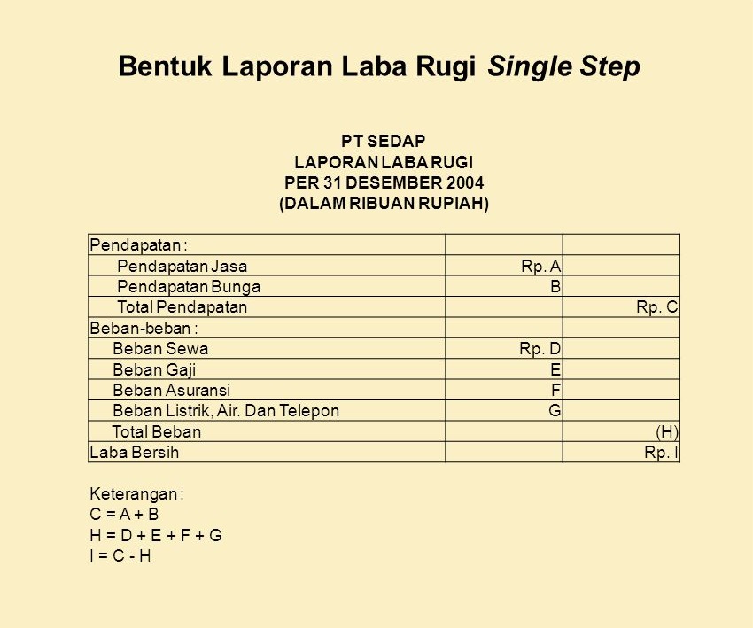 Detail Contoh Laporan Keuangan Laba Rugi Nomer 43