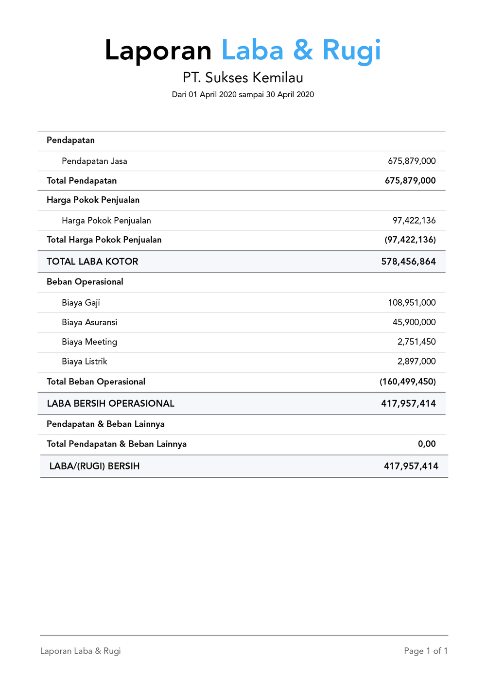 Detail Contoh Laporan Keuangan Laba Rugi Nomer 46