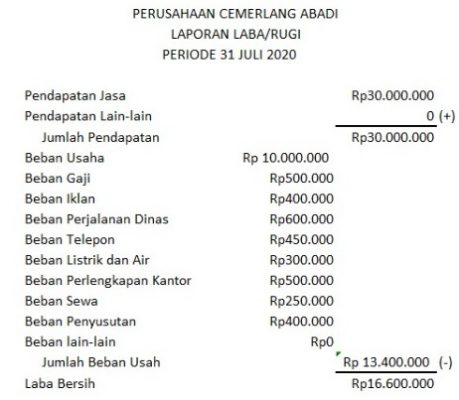 Detail Contoh Laporan Keuangan Laba Rugi Nomer 6