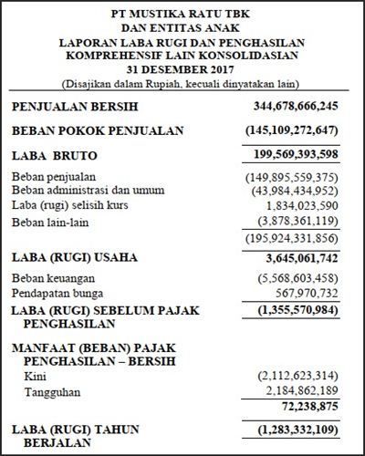 Detail Contoh Laporan Keuangan Laba Rugi Nomer 49