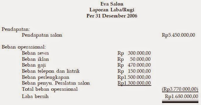 Detail Contoh Laporan Keuangan Laba Rugi Nomer 51