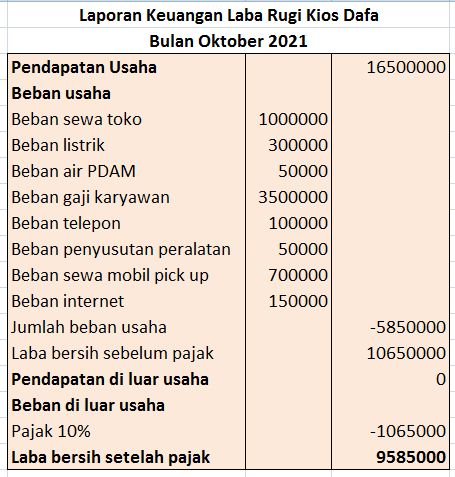 Detail Contoh Laporan Keuangan Laba Rugi Nomer 54