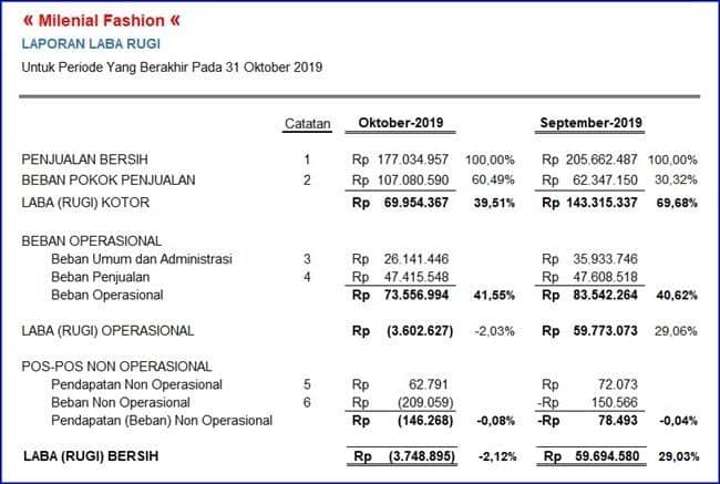 Detail Contoh Laporan Keuangan Lengkap Nomer 14