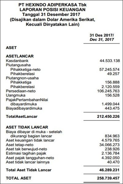 Detail Contoh Laporan Keuangan Lengkap Nomer 15