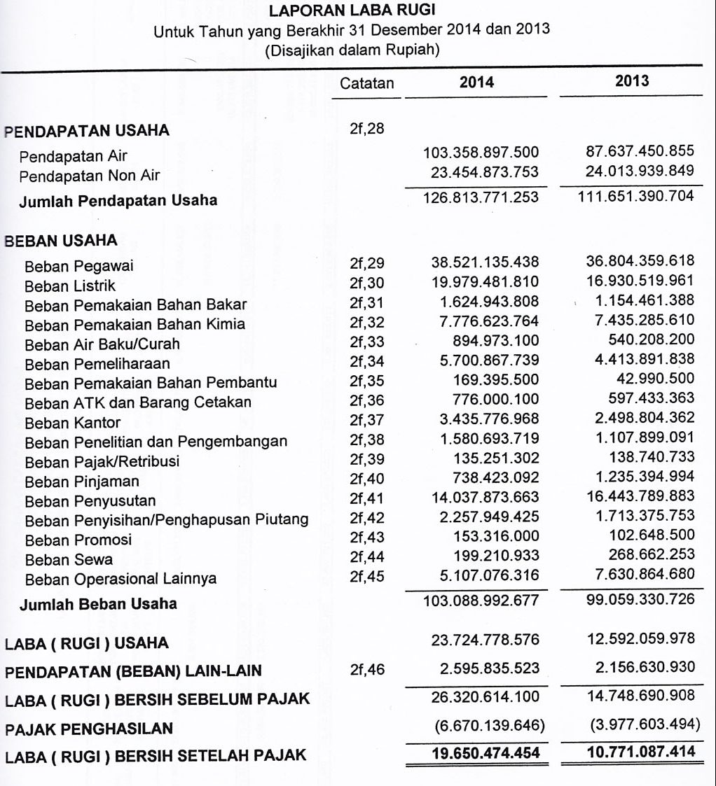 Detail Contoh Laporan Keuangan Lengkap Nomer 16