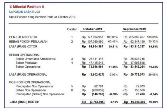 Detail Contoh Laporan Keuangan Lengkap Nomer 37