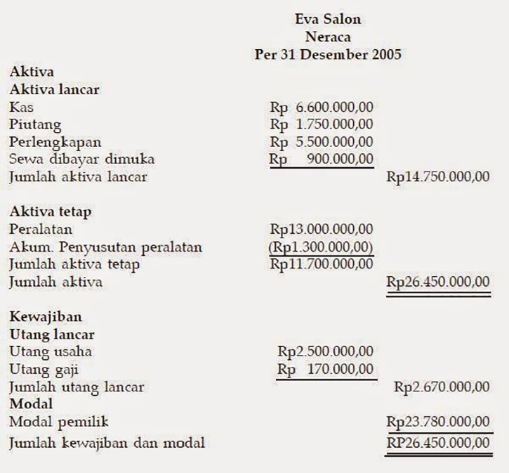 Detail Contoh Laporan Keuangan Neraca Nomer 11