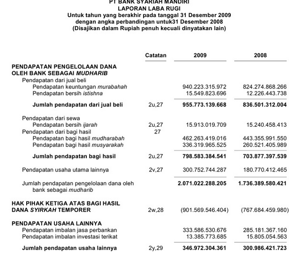 Detail Contoh Laporan Keuangan Neraca Nomer 34