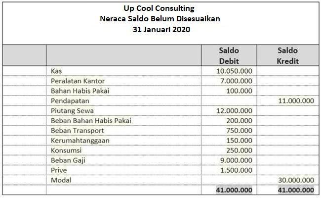 Detail Contoh Laporan Keuangan Neraca Nomer 10