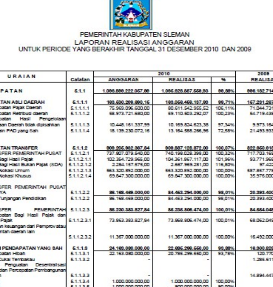 Detail Contoh Laporan Keuangan Pemerintah Nomer 9