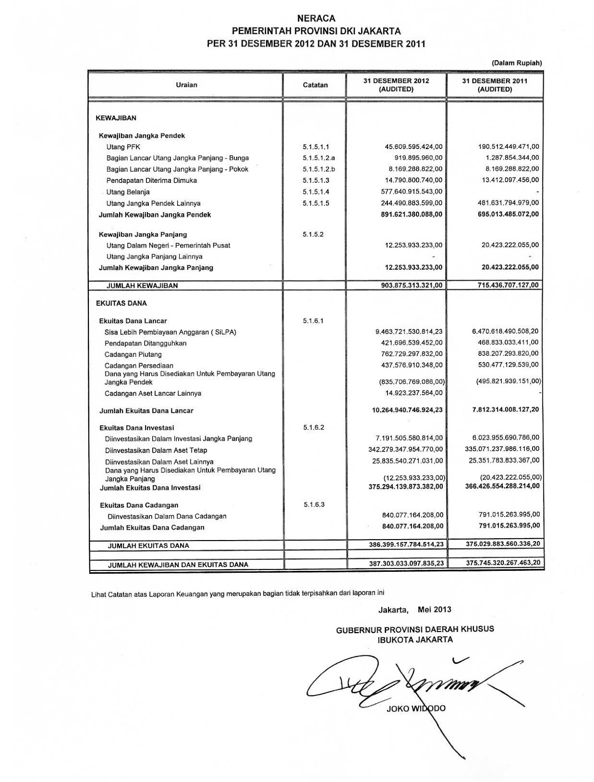 Detail Contoh Laporan Keuangan Pemerintah Nomer 14