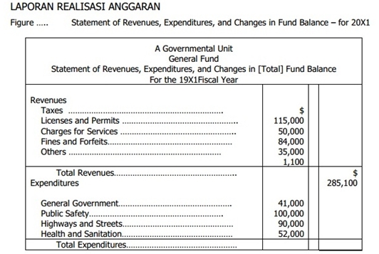 Detail Contoh Laporan Keuangan Pemerintah Nomer 21