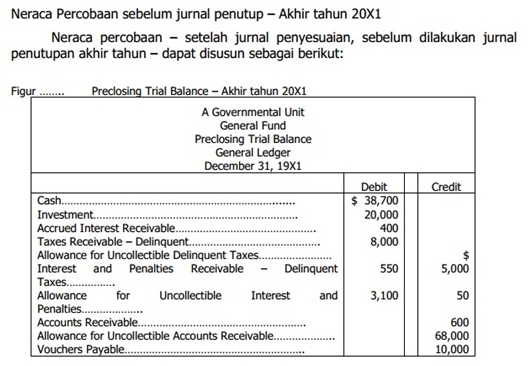 Detail Contoh Laporan Keuangan Pemerintah Nomer 29