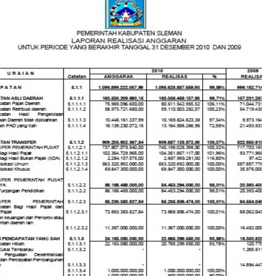 Detail Contoh Laporan Keuangan Pemerintah Daerah Nomer 8
