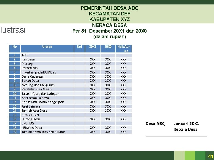 Detail Contoh Laporan Keuangan Pemerintah Daerah Nomer 13