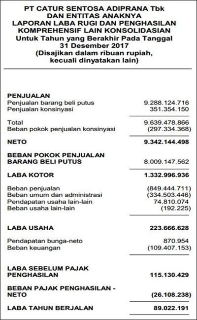 Detail Contoh Laporan Keuangan Perusahaan Nomer 14