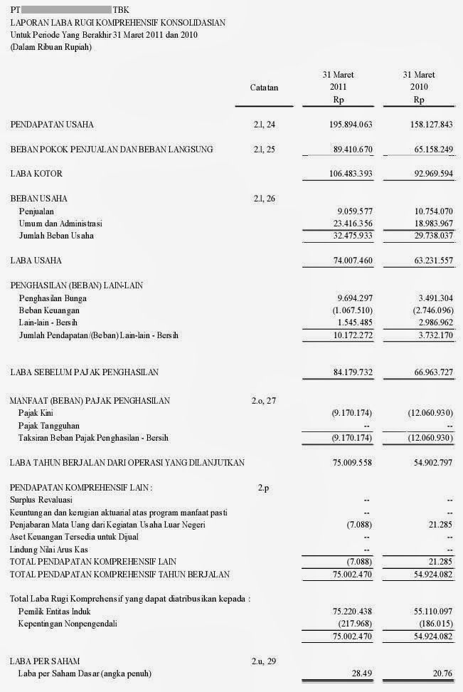 Detail Contoh Laporan Keuangan Perusahaan Nomer 30