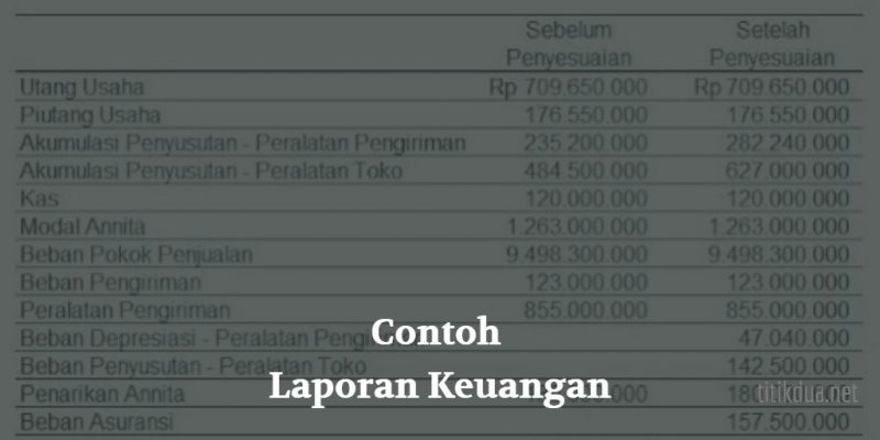 Detail Contoh Laporan Keuangan Perusahaan Nomer 39