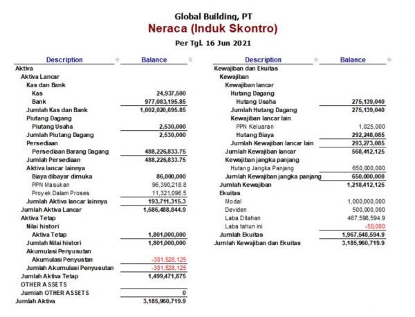 Detail Contoh Laporan Keuangan Perusahaan Jasa Nomer 13