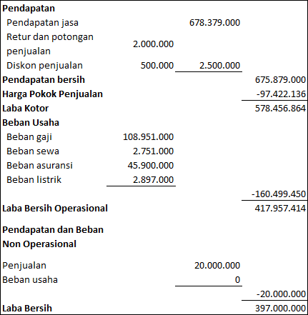 Detail Contoh Laporan Keuangan Perusahaan Jasa Nomer 15