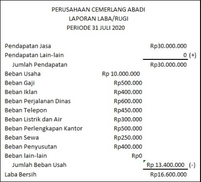 Detail Contoh Laporan Keuangan Perusahaan Jasa Nomer 19