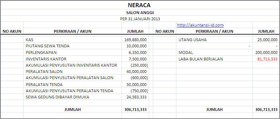 Detail Contoh Laporan Keuangan Perusahaan Jasa Nomer 21