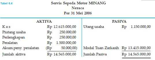 Detail Contoh Laporan Keuangan Perusahaan Jasa Nomer 40