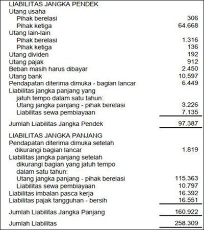 Detail Contoh Laporan Keuangan Perusahaan Jasa Nomer 42