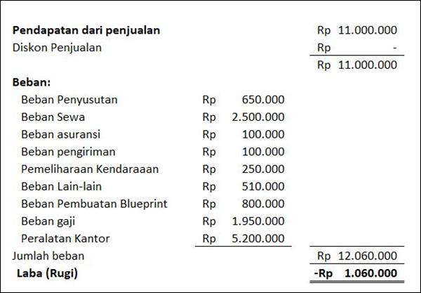 Detail Contoh Laporan Keuangan Perusahaan Jasa Nomer 45