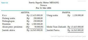 Detail Contoh Laporan Keuangan Perusahaan Jasa Nomer 51