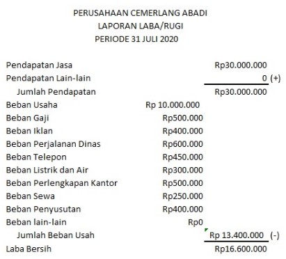 Detail Contoh Laporan Keuangan Perusahaan Jasa Nomer 8