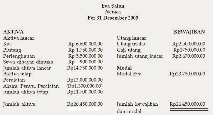 Detail Contoh Laporan Keuangan Perusahaan Jasa Salon Nomer 9