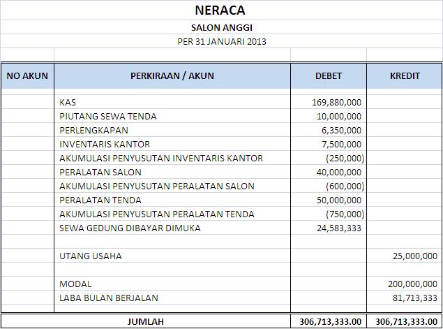 Detail Contoh Laporan Keuangan Perusahaan Jasa Salon Nomer 17