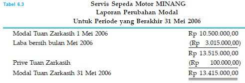 Detail Contoh Laporan Keuangan Perusahaan Jasa Salon Nomer 36